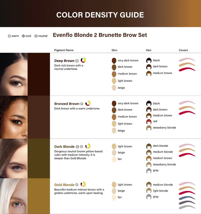 Evenflo Deep Brown Blonde 2 Brunette Set Single 12oz Evenflo Anal