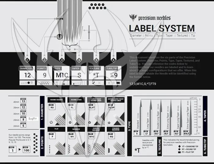 Female Sex Toys 10 BugPin Round Liner Precision Needles Box of 50 Premade Sterilized Tattoo Needles Precision Needles