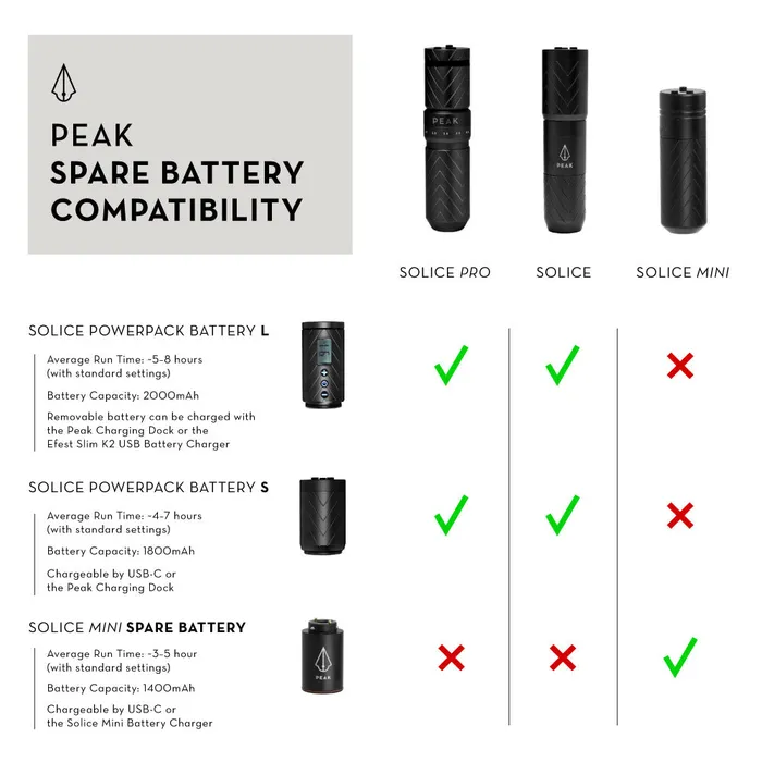 Peak Female Sex Toys Peak Spare Battery for Solice Mini Wireless Pen Tattoo Machine