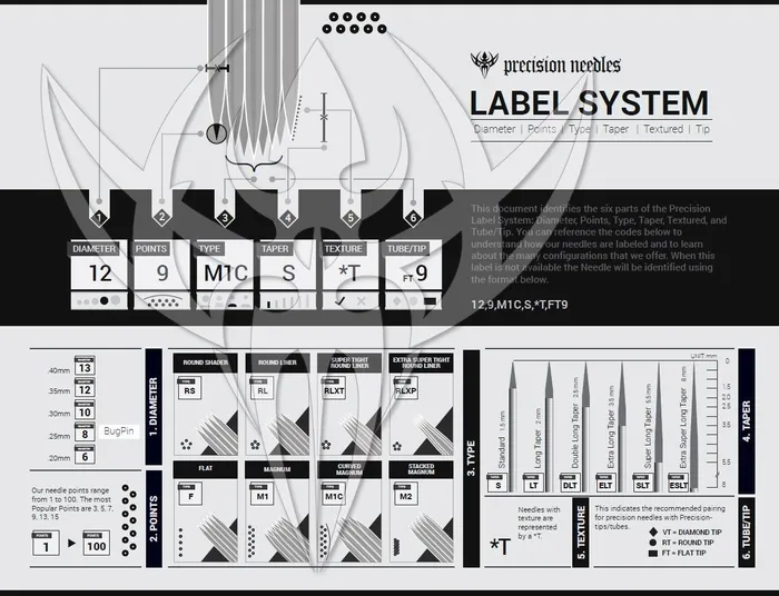 Precision Needles Female Sex Toys 12 Standard Magnum Precision Needles Box of 50 Premade Sterilized Tattoo Needles